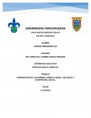 COMPARACIÓN DE LAS NORMAS JURIDICA, MORAL, RELIGIOSA Y CONVENCINAL SOCIAL