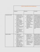 Instituciones en el porfiriato