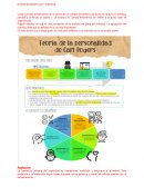 CARLS ROGERS Teoría de la personalidad