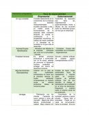 Los 3 tipos de Responsabilidad Social