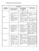 Mapeo de los grupos de interés de Cencosud