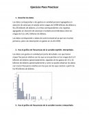 Ejercicio Para Practicar frecuencias de la variable