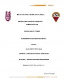 El mercado de factores productivos