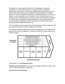 Caso cadena de valor Videojuegos SL