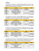 Ejercicios de contabilidad La industria de la moda S.A
