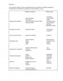 ESTUDIO DE SOFTWARE PROPIETARIO Y LIBRE