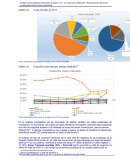 Análisis EEFF Sacyr 2008-2017