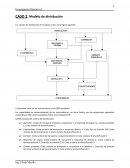 CASO 2: Modelo de distribución
