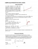 Campo Electrostatico en el vacio