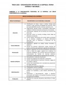 ORGANIZACIÓN INTERNA DE LA EMPRESA, FORMA JURÍDICA Y RECURSOS