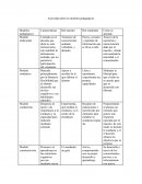 Actividad sobre los modelos pedagógicos