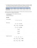 TALLER METODO SIMPLEX