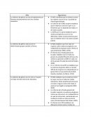 Mitos de violencia de género