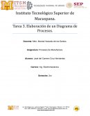 Elaboración de un Diagrama de Procesos