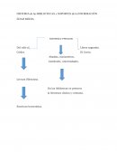 HISTORIA DE LAS BIBLIOTECAS