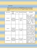 Zonas Francas Colombia