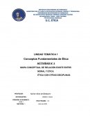 Mapa conceptual sobre la relación existente entre moral y ética