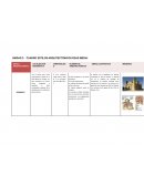 CUADRO ESTILOS ARQUITECTÓNICOS EDAD MEDIA