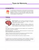 Tipos de Memoria