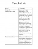 Tipos de Crisis