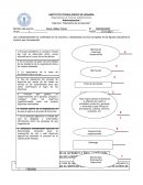 Administración I Ejercicio: “Elementos de la dirección”