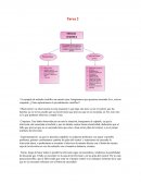 Tabla de división