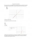 Comparación de Curvas Planas