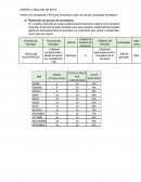 DISEÑO Y ANÁLISIS DE KPI´S