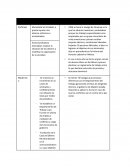 CUADRO COMPARATIVO DETALLADO DEL SINDICALISMO