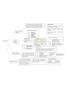 Diagrama de árbol sobre la administración según algunos autores