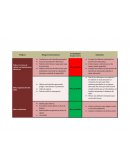 Test componentes electronicos