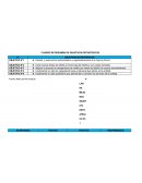 CUADRO DE RESUMEN DE OBJETIVOS ESTRATÉGICOS