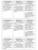 Cuadro de géneros Literarios