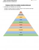 TRABAJO PRÀCTICO SOBRE DILEMAS MORALES