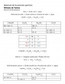 Balanceo de ecuaciones. Reacción de Neutralización