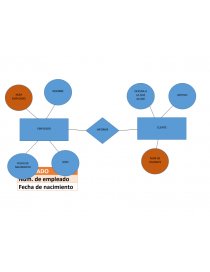 Diseño Lógico y conceptual. Página 4