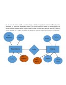 Diseño Lógico y conceptual