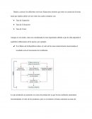Ensayo tasas de interes en Colombia