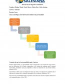 Línea cronológica de la historia del estudio de la personalidad