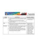 Cuadro comparativo de valores