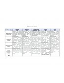 RÚBRICA DEL PLAN DE VIDA