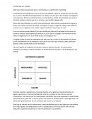 La gestion del cliente