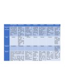 Cuadro comparativo contracciones uterinas