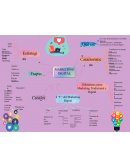 MAPA MENTAL FUNDAMENTOS MARKETING DIGITAL