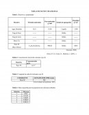 Informe de práctica UV-Visible
