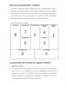 MODELO DE NEGOCIOS “CANVAS”