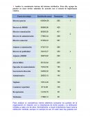 Gestión de los Rrhh