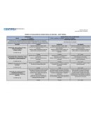 GESTIÓN CURRICULAR . DIRECCIÓN GENERAL ACADÉMICA