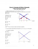 Tarea conceptos de Oferta y Demanda