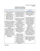 Cuadro comparativo de las teorias de la emocion